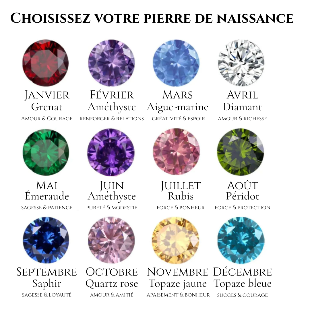 Birthstone Ring